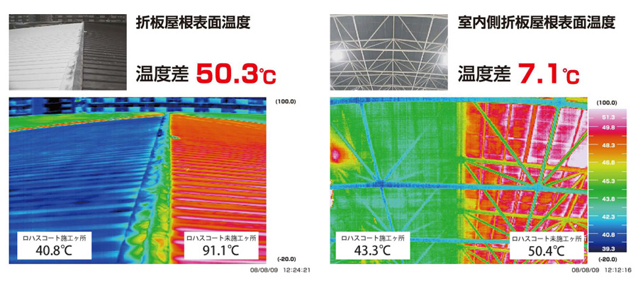 屋根表面温度