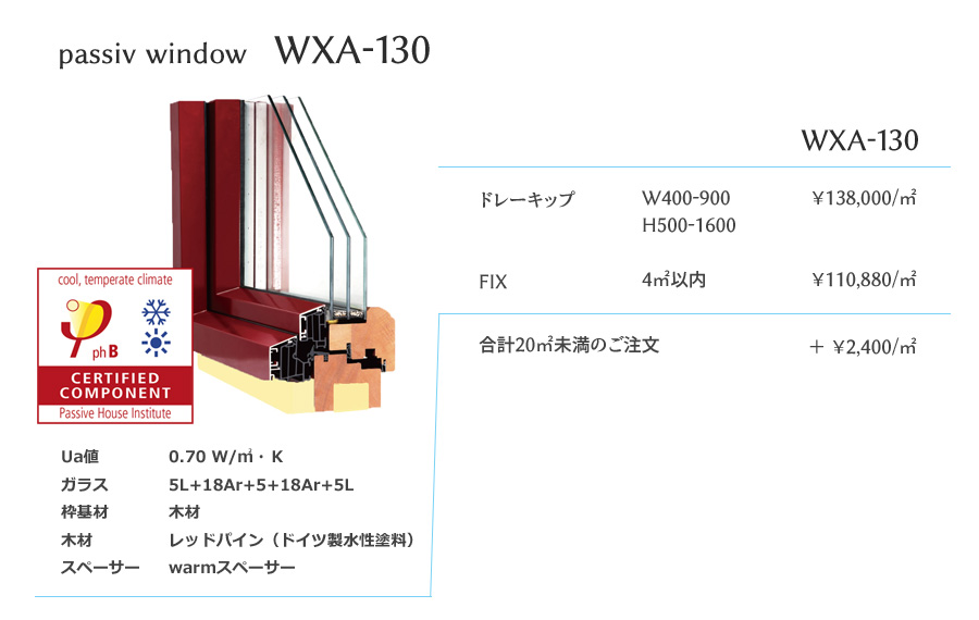 WXA-130