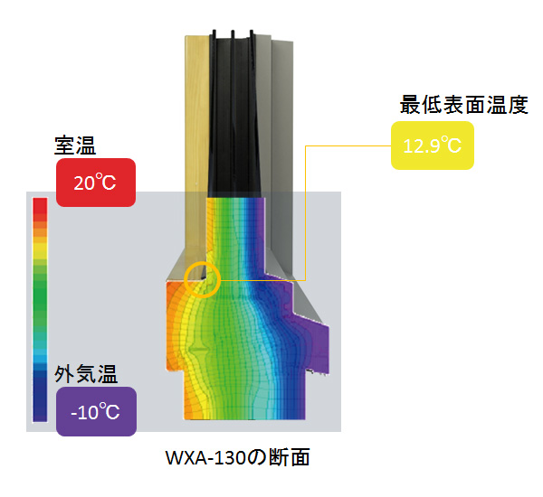 WXA-130の断面（表面温度）